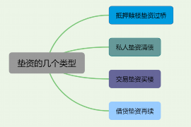 债权债务追收